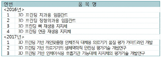 3D 프린팅 의료기기 품목별 가이드라인 개발 계획(식품의약품안전처 제공)